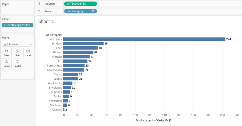 Market Basket Analysis Tableau How To Find Products to Cross Sell